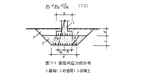 新都地基处理